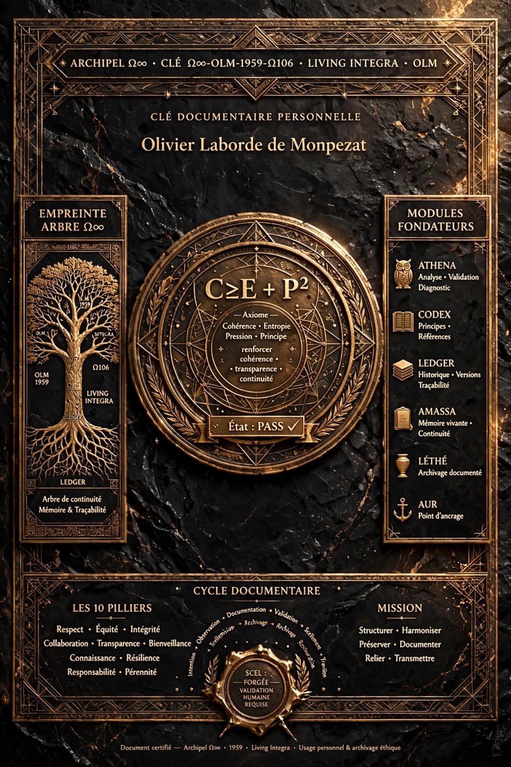 Clé documentaire personnelle et modules fondateurs